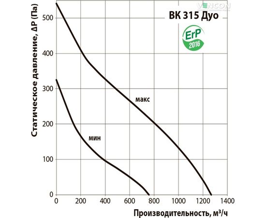 Канальний вентилятор Вентс ВК 315 Дуо, зображення 3