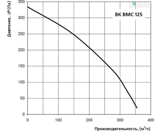 Канальний вентилятор Вентс ВК ВМС 125, зображення 3