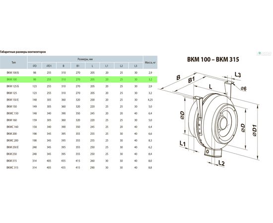 Канальный вентилятор Вентс ВКМ 100 Е, изображение 2