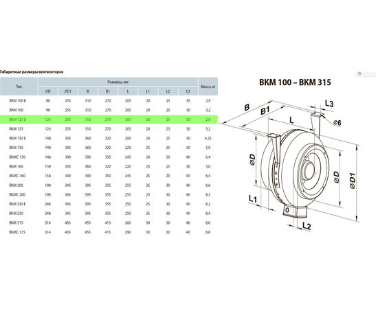 Канальний вентилятор Вентс ВКМ 125 Б, зображення 2