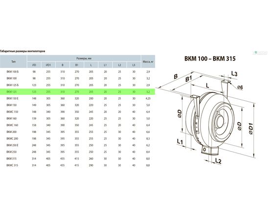 Канальный вентилятор Вентс ВКМ 125 Е, изображение 2
