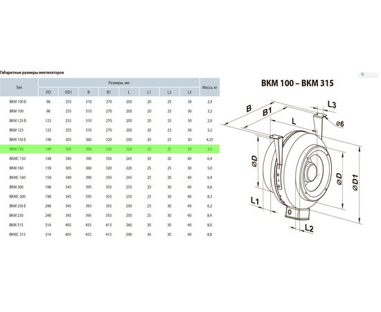 Канальний вентилятор Вентс ВКМ 150, зображення 2