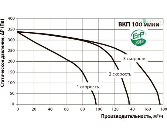Канальный вентилятор Вентс ВКП 100 мини, изображение 3