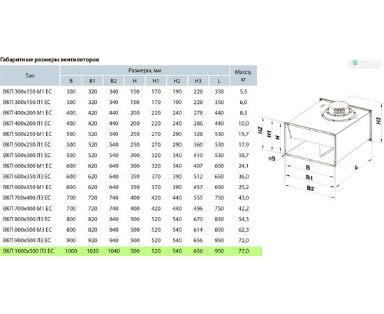 Канальный вентилятор Вентс ВКП 1000х500 Л3 ЕС, изображение 2