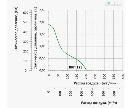 Канальный вентилятор Вентс ВКП 125 (220/60), изображение 5