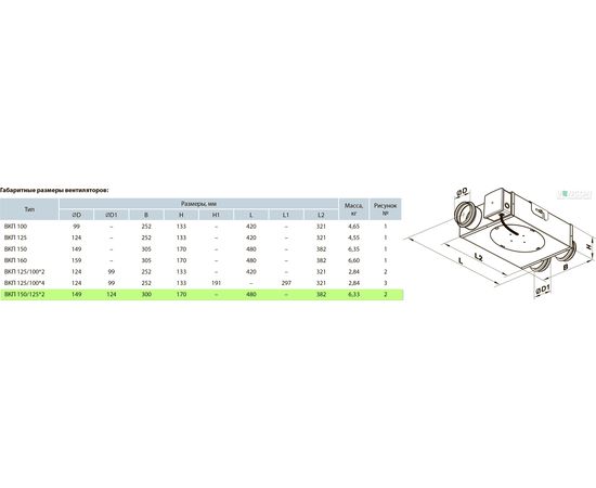 Канальный вентилятор Вентс ВКП 150/125*2 мини (120/60), изображение 2