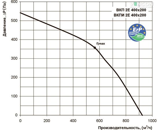 Канальный вентилятор Вентс ВКП 2Е 400х200, изображение 3