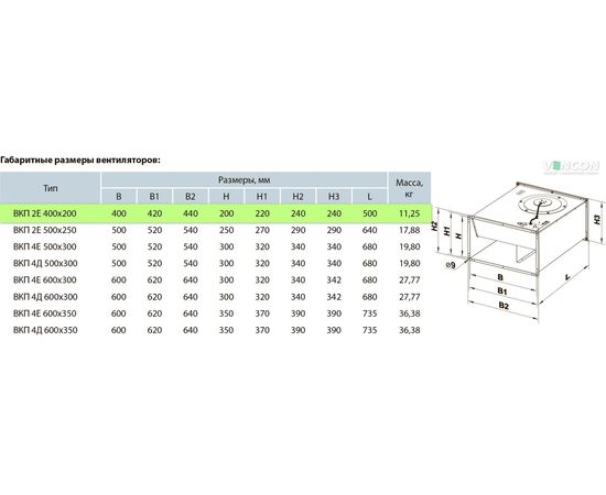 Канальный вентилятор Вентс ВКП 2Е 400х200, изображение 2