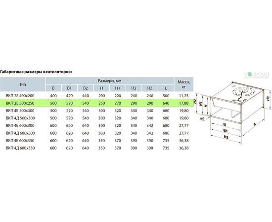 Канальный вентилятор Вентс ВКП 2Е 500х250, изображение 2