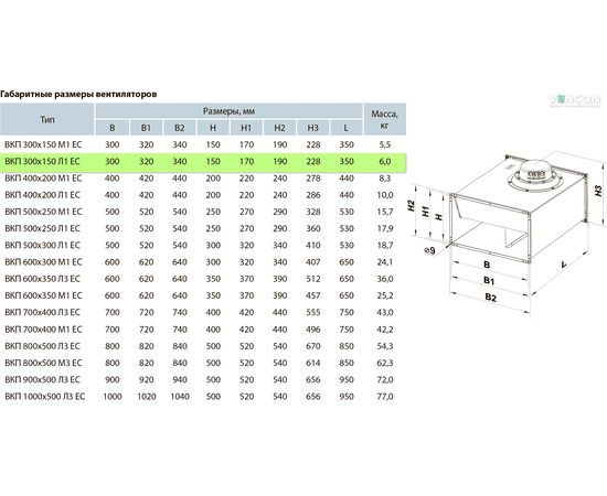 Канальный вентилятор Вентс ВКП 300х150 Л1 ЕС, изображение 2