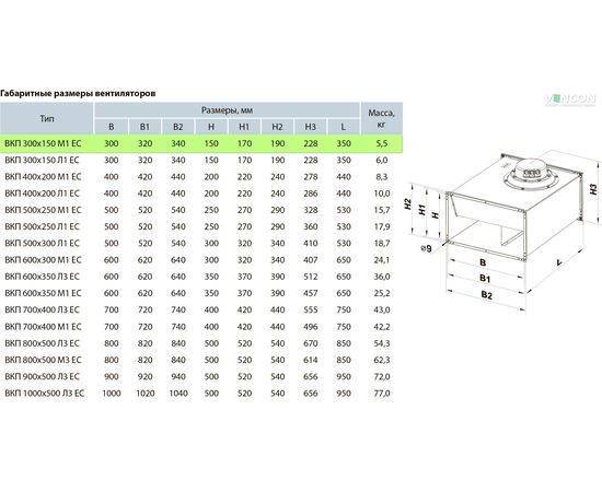 Канальный вентилятор Вентс ВКП 300х150 М1 ЕС, изображение 2