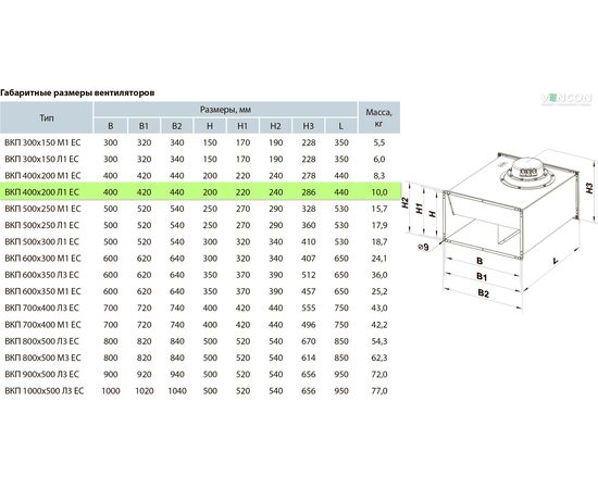 Канальный вентилятор Вентс ВКП 400х200 Л1 ЕС, изображение 2