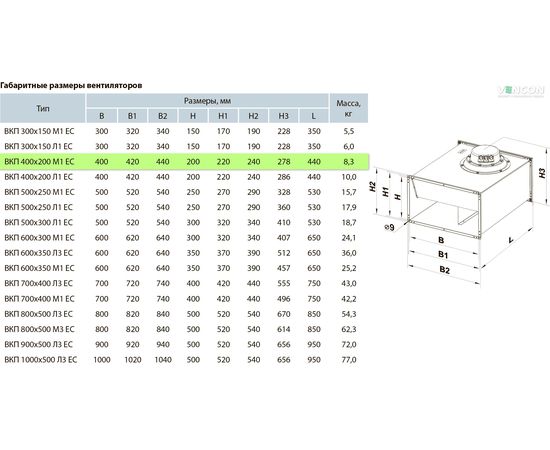 Канальный вентилятор Вентс ВКП 400х200 М1 ЕС, изображение 2