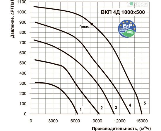 Канальный вентилятор Вентс ВКП 4Д 1000х500, изображение 3