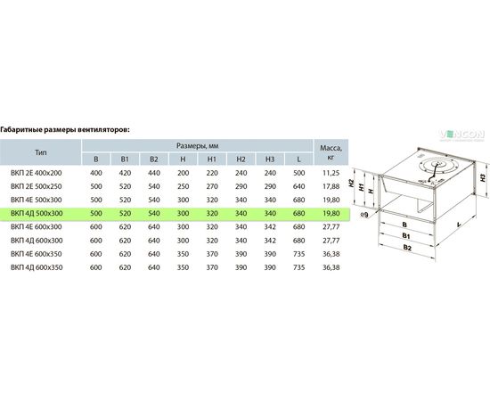 Канальный вентилятор Вентс ВКП 4Д 500х300, изображение 2
