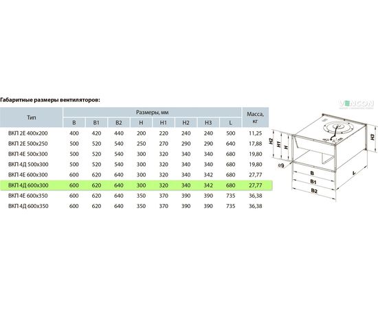 Канальный вентилятор Вентс ВКП 4Д 600х300, изображение 2