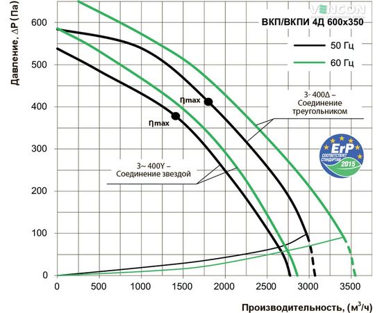 Канальный вентилятор Вентс ВКП 4Д 600х350 (Δ), изображение 3