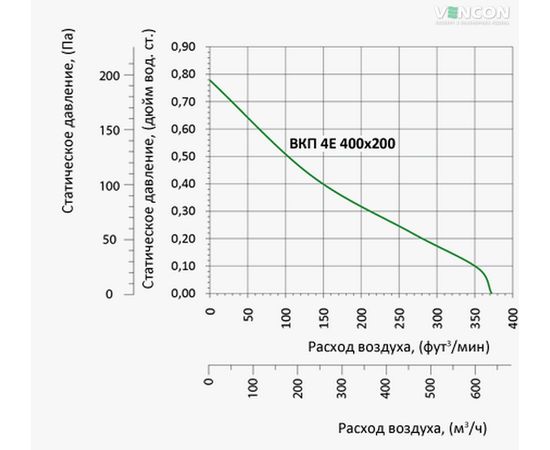 Канальний вентилятор Вентс ВКП 4Е 400х200, зображення 3