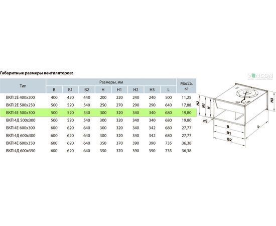 Канальный вентилятор Вентс ВКП 4Е 500х300, изображение 2