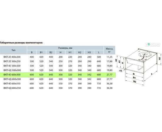 Канальный вентилятор Вентс ВКП 4Е 600х300, изображение 2