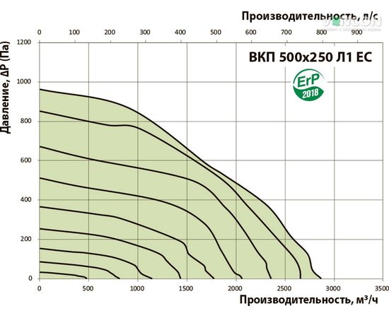 Канальный вентилятор Вентс ВКП 500х250 Л1 ЕС, изображение 3