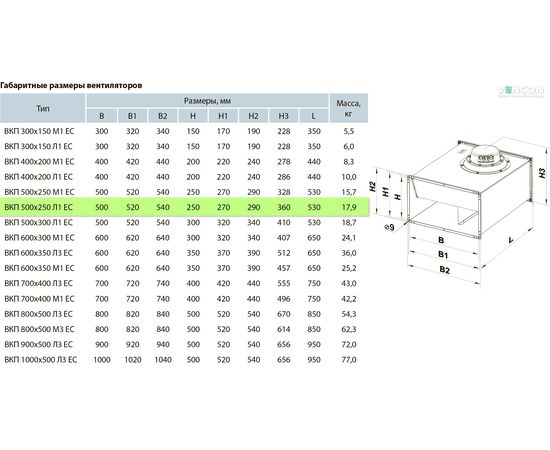 Канальный вентилятор Вентс ВКП 500х250 Л1 ЕС, изображение 2
