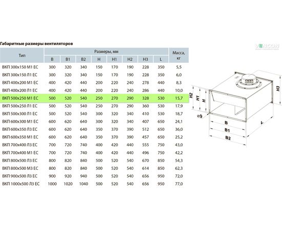 Канальный вентилятор Вентс ВКП 500х250 М1 ЕС, изображение 2