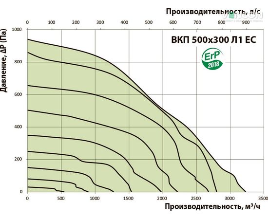 Канальный вентилятор Вентс ВКП 500х300 Л1 ЕС, изображение 3