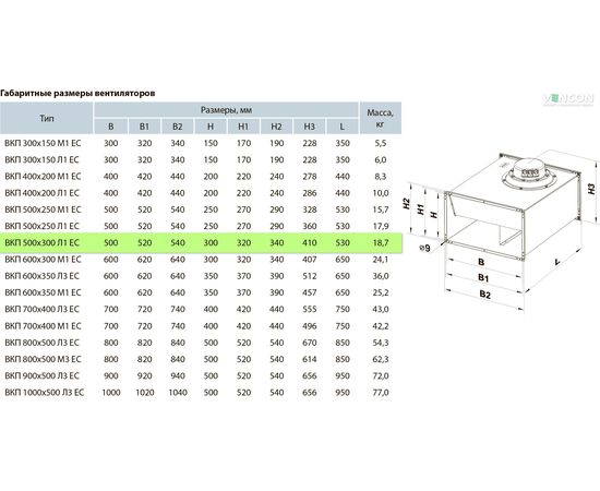 Канальный вентилятор Вентс ВКП 500х300 Л1 ЕС, изображение 2
