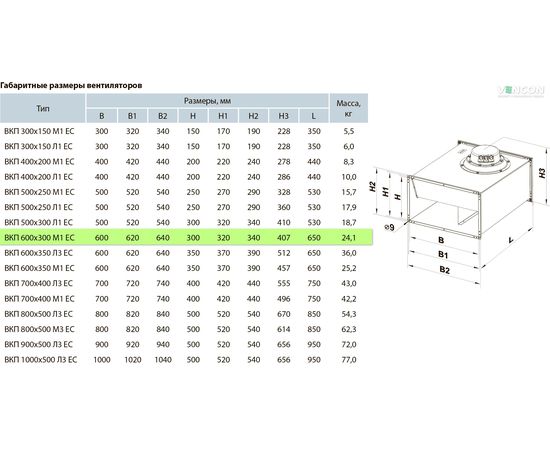 Канальный вентилятор Вентс ВКП 600х300 М1 ЕС, изображение 2