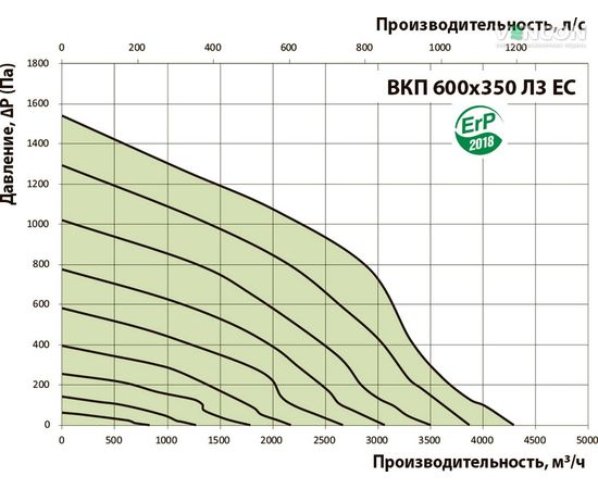 Канальный вентилятор Вентс ВКП 600х350 Л3 ЕС, изображение 3