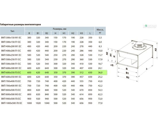 Канальный вентилятор Вентс ВКП 600х350 Л3 ЕС, изображение 2