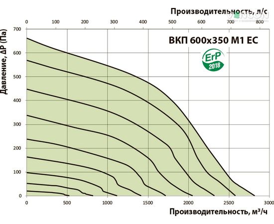 Канальный вентилятор Вентс ВКП 600х350 М1 ЕС, изображение 3