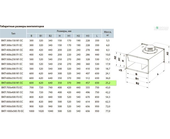 Канальный вентилятор Вентс ВКП 600х350 М1 ЕС, изображение 2