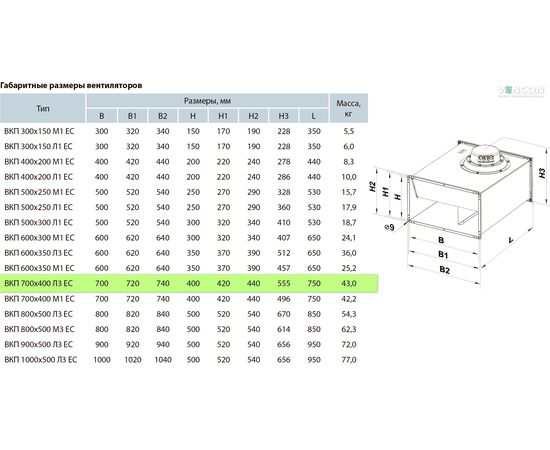 Канальный вентилятор Вентс ВКП 700х400 Л3 ЕС, изображение 2