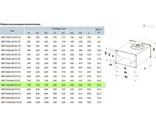 Канальный вентилятор Вентс ВКП 700х400 М1 ЕС, изображение 2