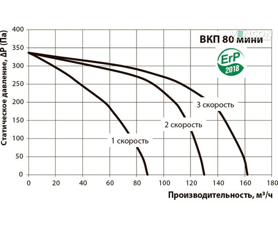 Канальный вентилятор Вентс ВКП 80 мини, изображение 3