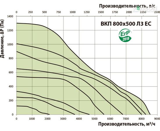 Канальный вентилятор Вентс ВКП 800х500 Л3 ЕС, изображение 3