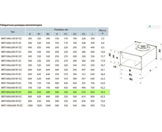 Канальный вентилятор Вентс ВКП 800х500 Л3 ЕС, изображение 2