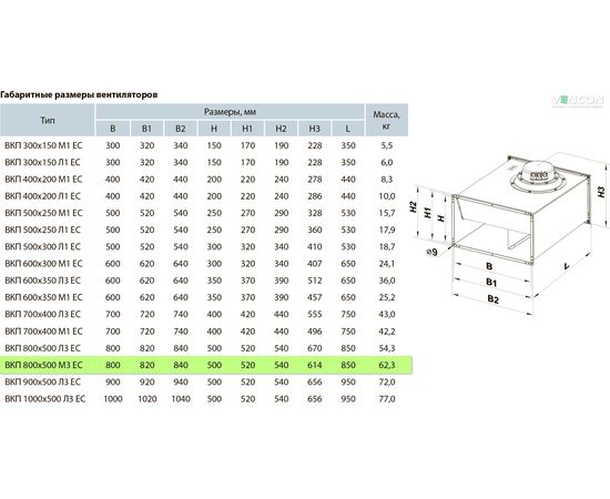 Канальный вентилятор Вентс ВКП 800х500 М3 ЕС, изображение 2