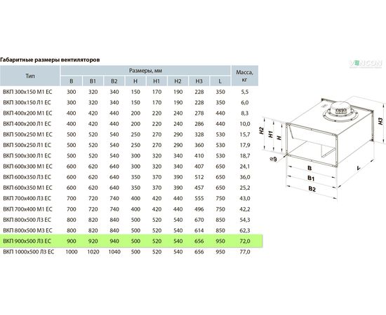 Канальный вентилятор Вентс ВКП 900х500 Л3 ЕС, изображение 2
