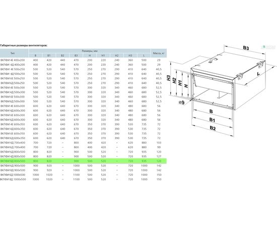 Канальний вентилятор Вентс ВКПФІ 8Д 800х500, зображення 2