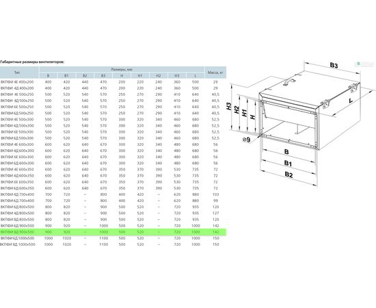 Канальний вентилятор Вентс ВКПФІ 8Д 900х500, зображення 2