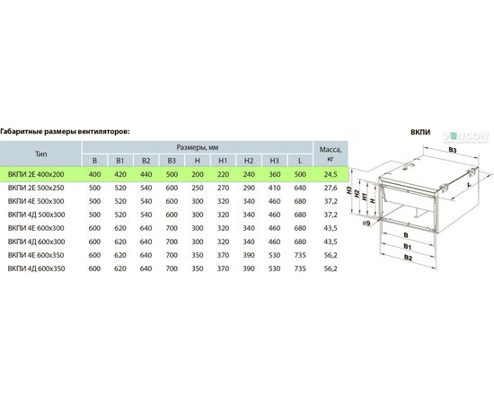 Канальный вентилятор Вентс ВКПИ 2Е 400х200, изображение 2