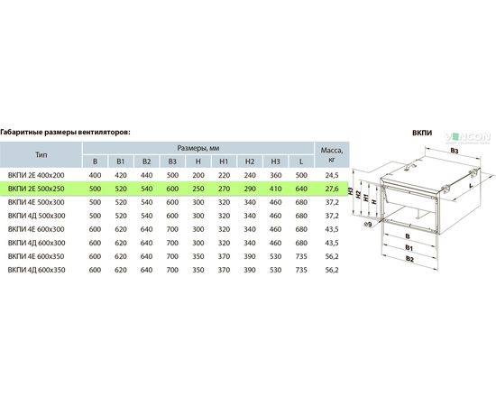 Канальный вентилятор Вентс ВКПИ 2Е 500х250, изображение 2