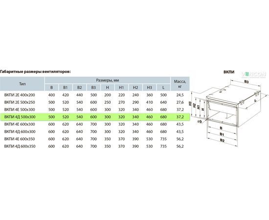 Канальный вентилятор Вентс ВКПИ 4Д 500х300, изображение 2
