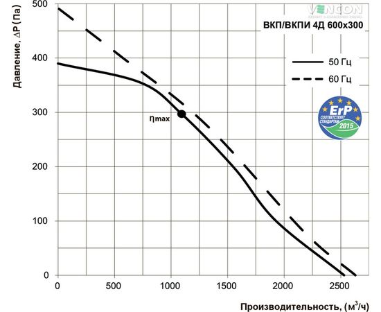 Канальный вентилятор Вентс ВКПИ 4Д 600х300, изображение 3