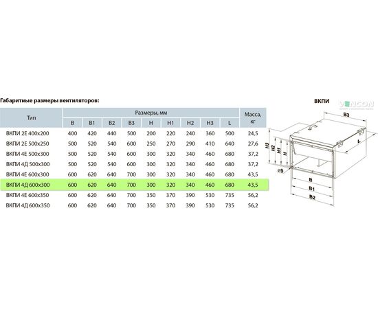 Канальный вентилятор Вентс ВКПИ 4Д 600х300, изображение 2