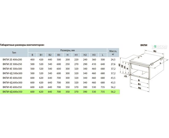 Канальный вентилятор Вентс ВКПИ 4Д 600х350 (Υ), изображение 2