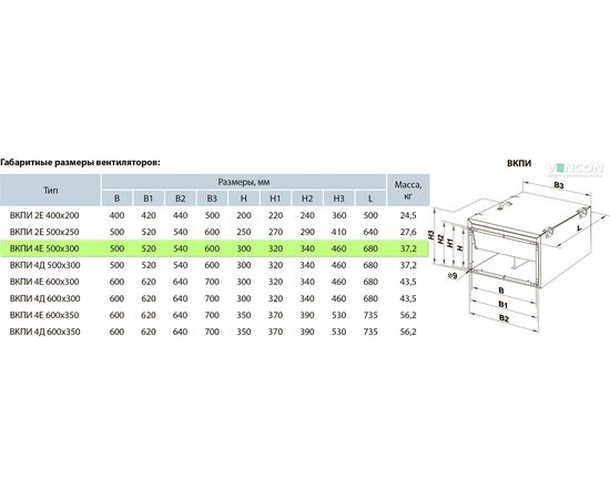 Канальний вентилятор Вентс ВКПІ 4Е 500х300, зображення 2
